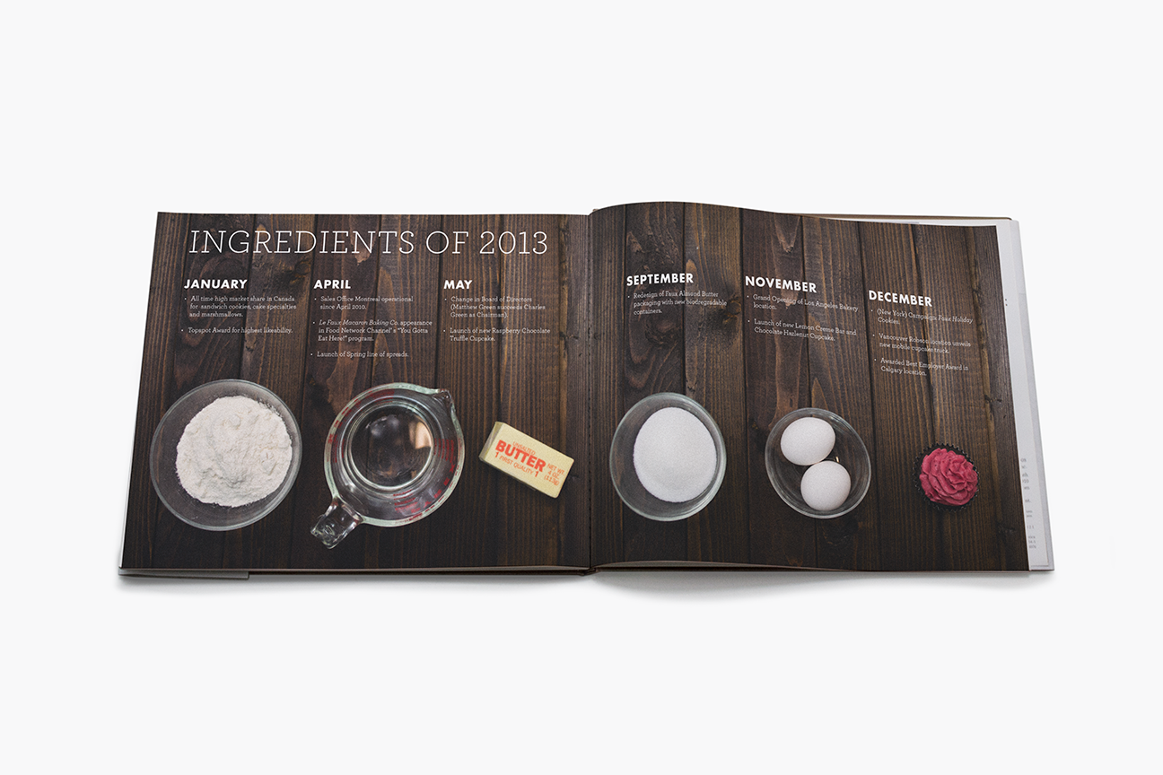 Le Faux Macaron Year in Review Spread